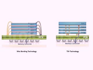 Samsung entwickelt die branchenweit erste 12-Lagen-3D-TSV-Chip-Packaging-Technologie