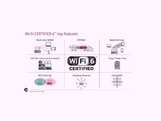 Wi-Fi AllianceがWi-Fi Certified 6プログラムを正式に開始